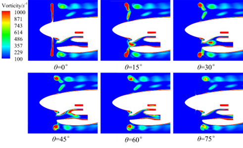 不同螺旋桨相位角下对称面的涡量分布.png