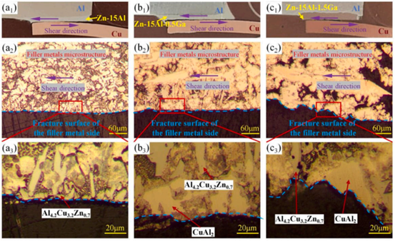 CuZn - Al - xGaAl 接头剪切失效后的横截面和断裂路径：(a) CuZn - AlAl；(b) CuZn - Al - 0.5GaAl；(c) CuZn - Al - 1.5GaAl..png
